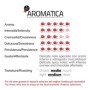 Capsula Aromatica Nespresso