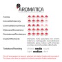 Aromatica bipack