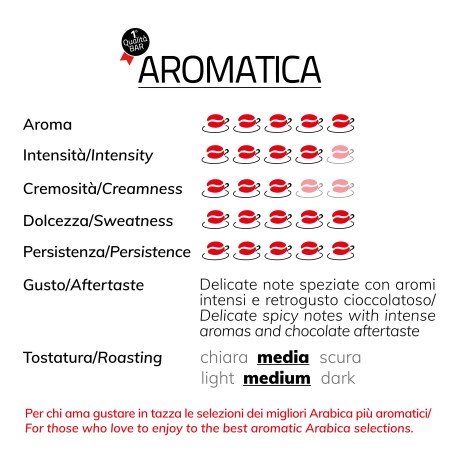 Aromatica A Modo Mio caps