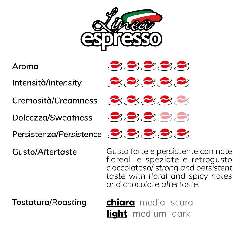 Linea Espresso and cups pack